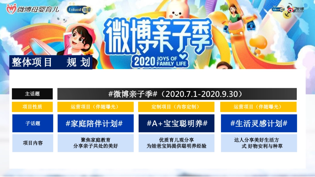 2020美赞臣铂睿微博亲子季营销结案报告_第8页