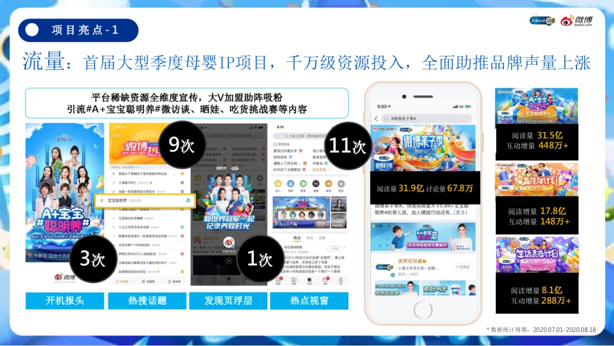 2020美赞臣铂睿微博亲子季营销结案报告_第9页