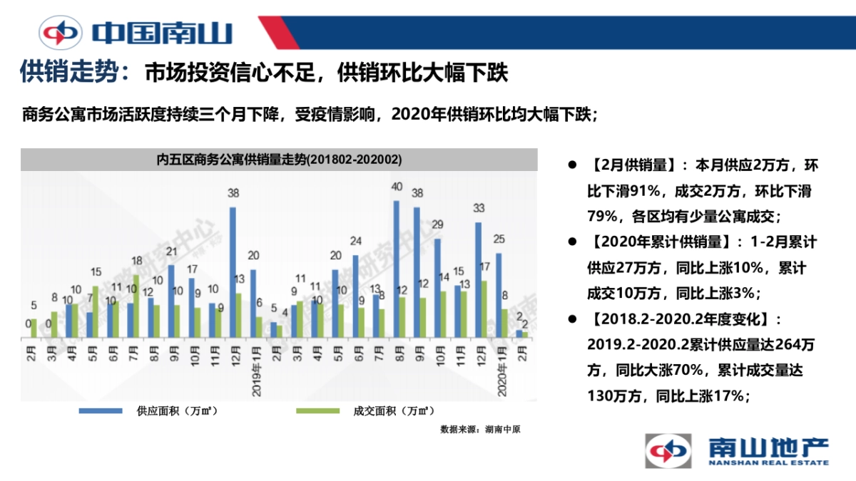 2020南山梅溪一方公寓营销方案_第7页