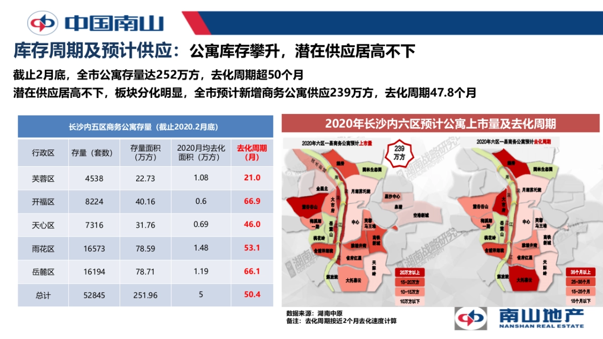 2020南山梅溪一方公寓营销方案_第8页