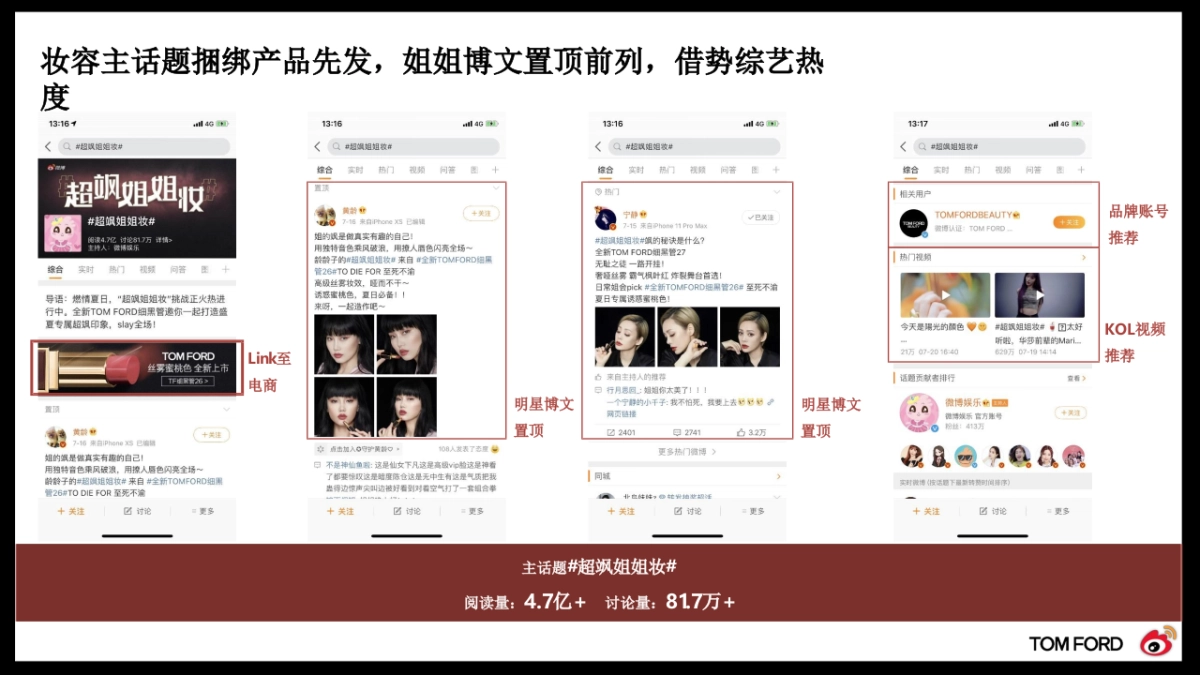 2020年TOMFORD借势综艺乘风破浪营销结案_第10页