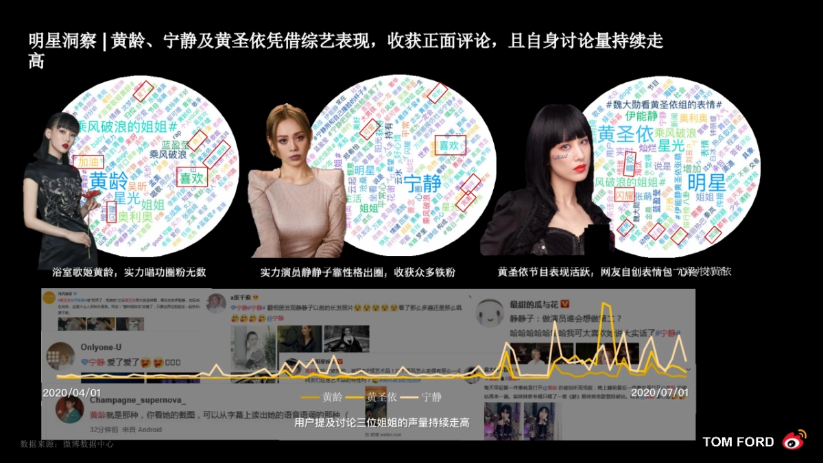 2020年TOMFORD借势综艺乘风破浪营销结案_第5页