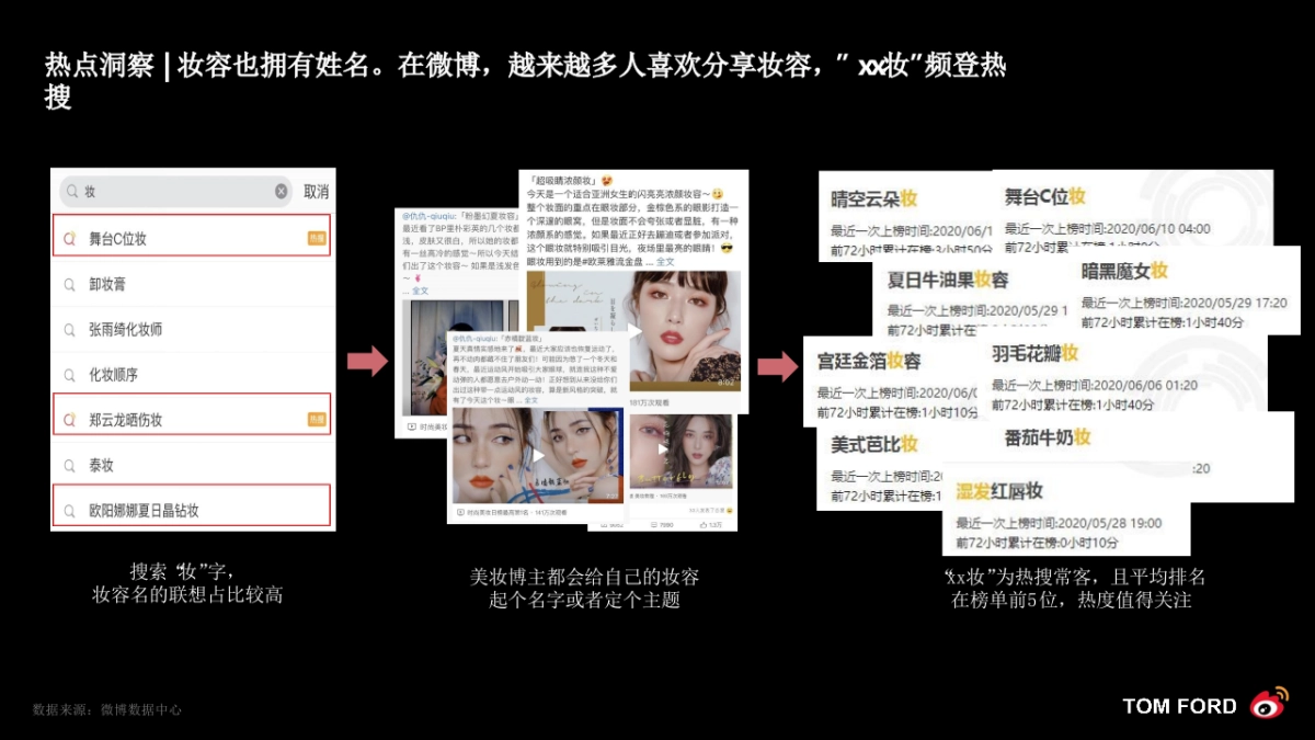 2020年TOMFORD借势综艺乘风破浪营销结案_第6页