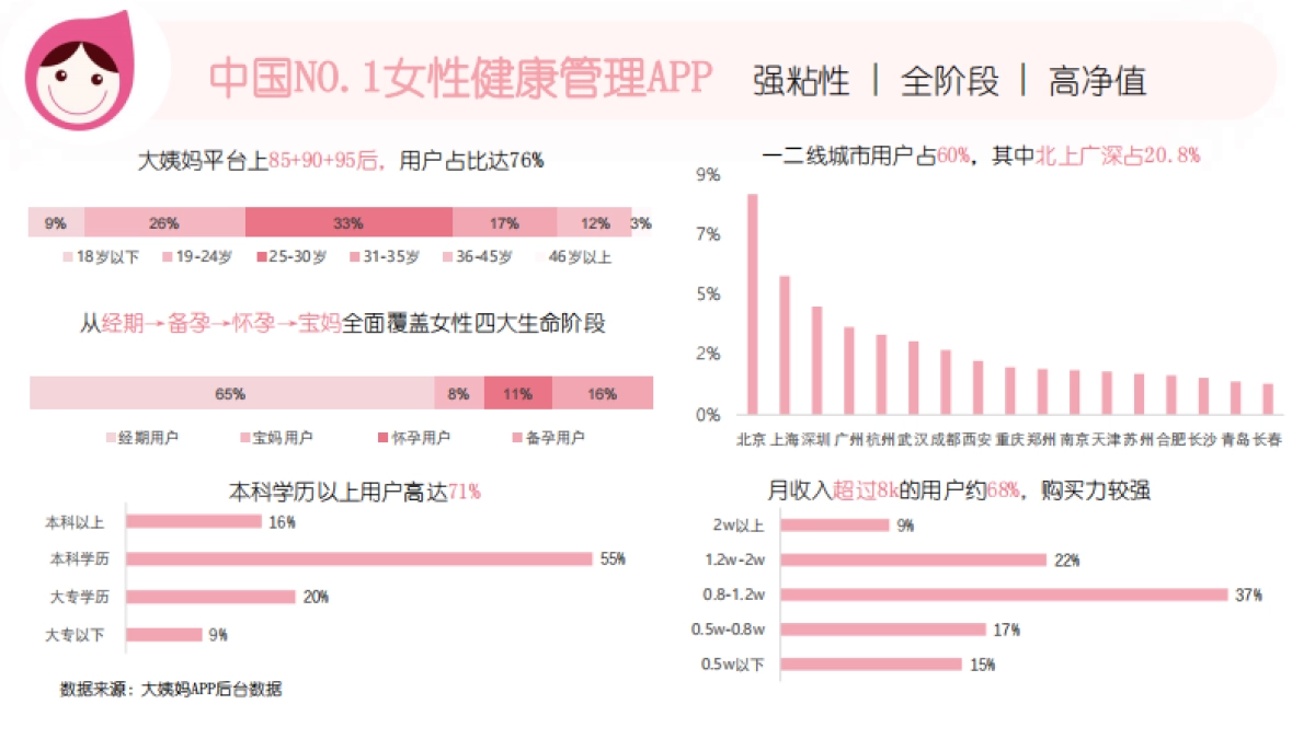 2020年大姨妈营销通案_第5页