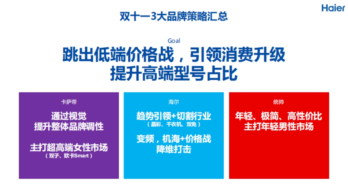 2020年海尔洗衣机双十一营销规划方案_第10页