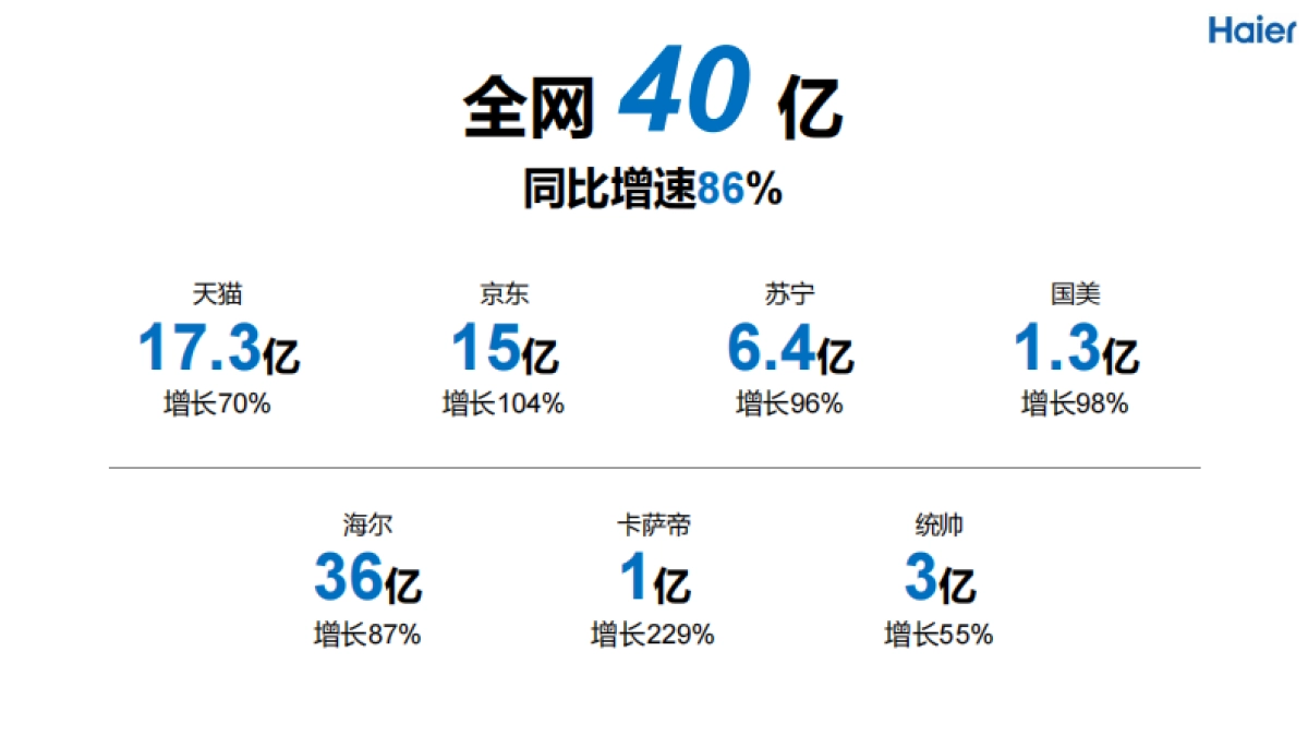 2020年海尔洗衣机双十一营销规划方案_第4页