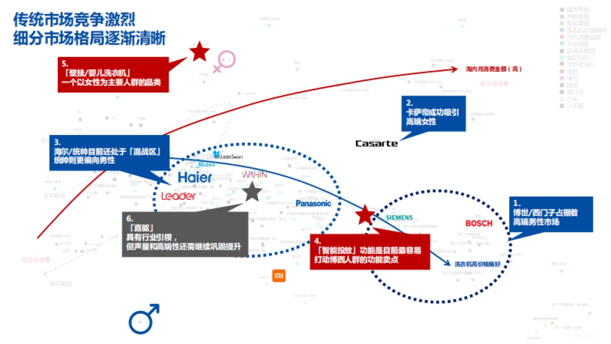 2020年海尔洗衣机双十一营销规划方案_第7页