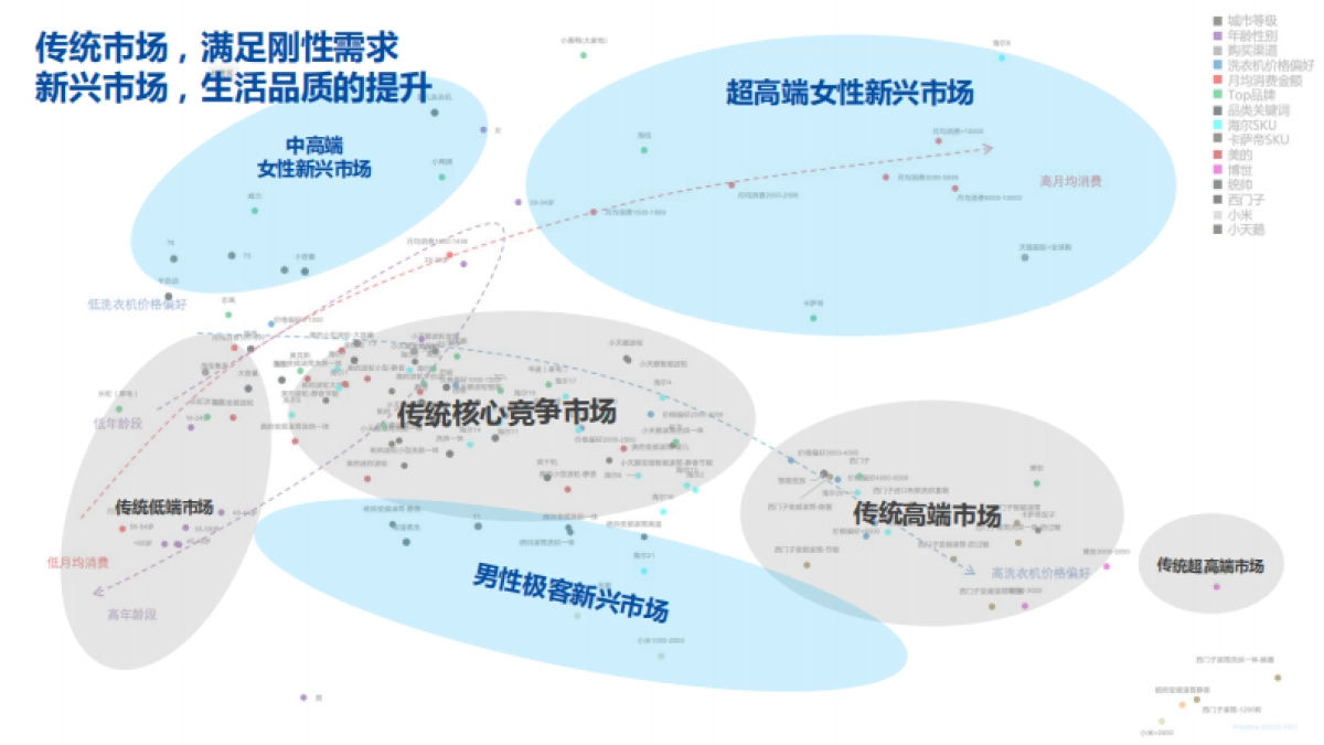 2020年海尔洗衣机双十一营销规划方案_第8页