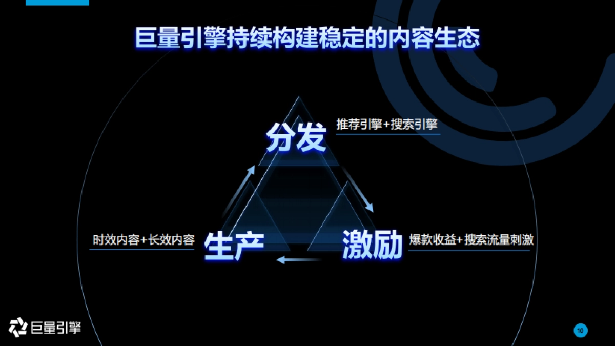 2020年巨量引擎搜索广告营销通案_第10页