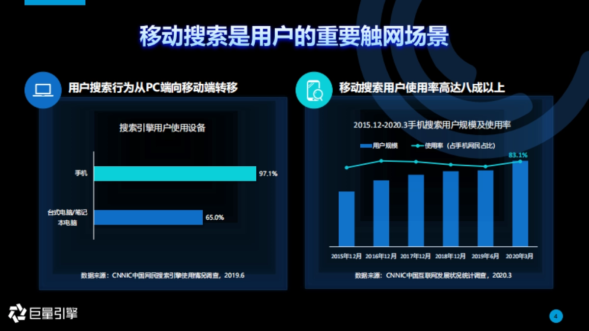 2020年巨量引擎搜索广告营销通案_第4页