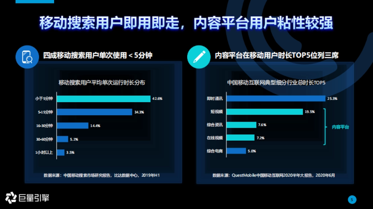 2020年巨量引擎搜索广告营销通案_第5页