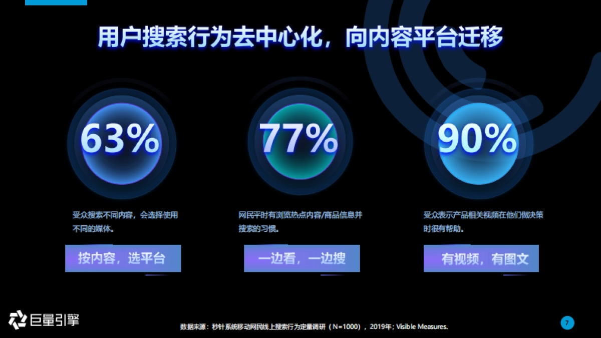 2020年巨量引擎搜索广告营销通案_第7页