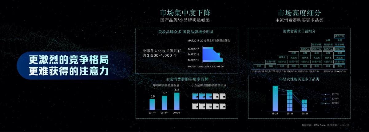 2020年美妆品牌爆品打造营销方案_第2页