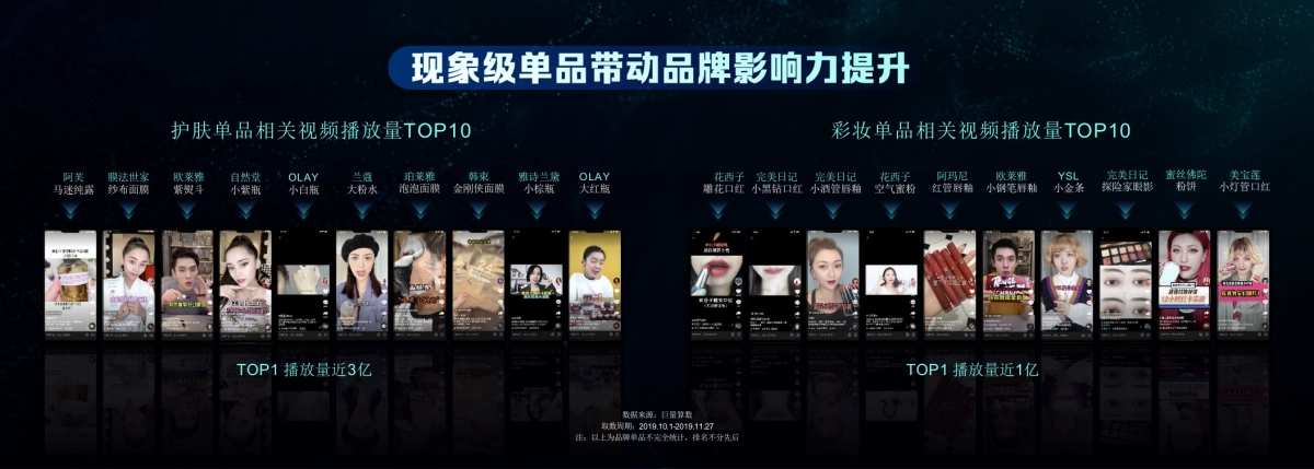 2020年美妆品牌爆品打造营销方案_第3页