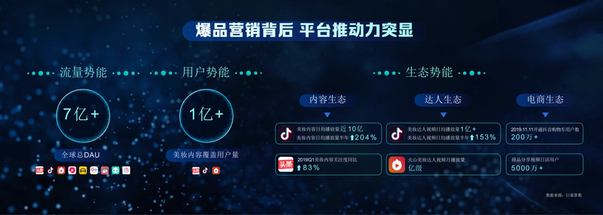 2020年美妆品牌爆品打造营销方案_第4页