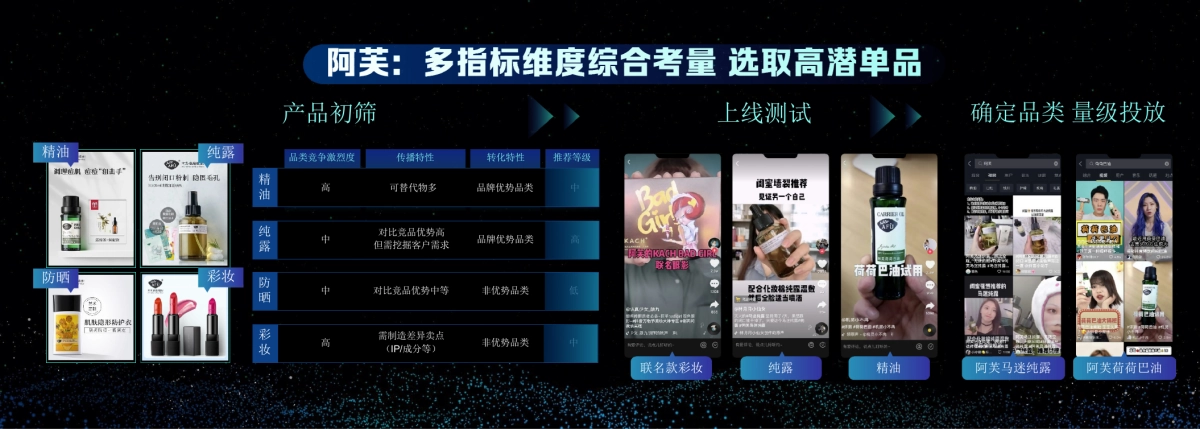 2020年美妆品牌爆品打造营销方案_第8页