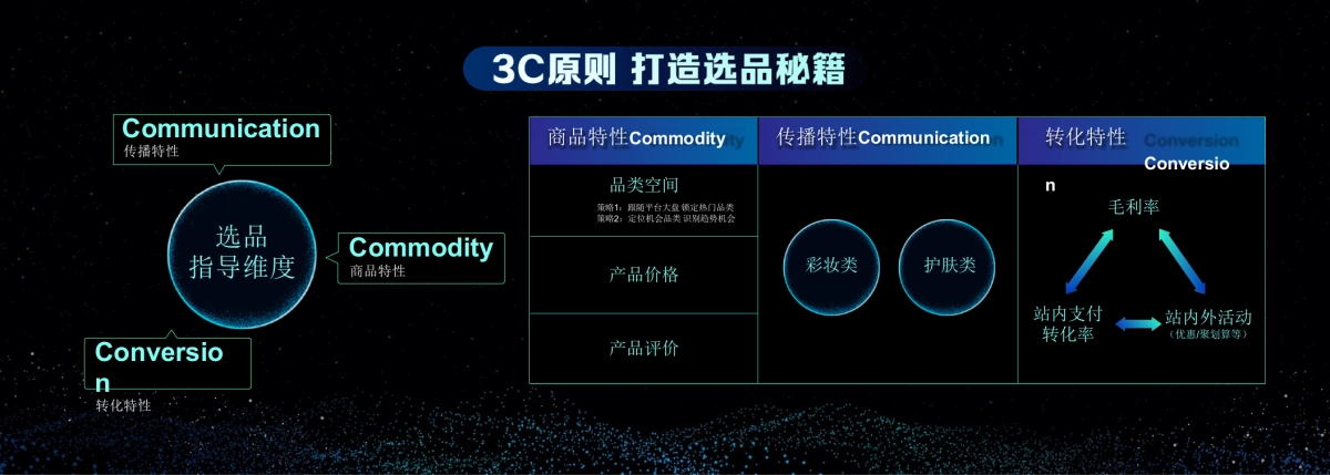 2020年美妆品牌爆品打造营销方案_第9页