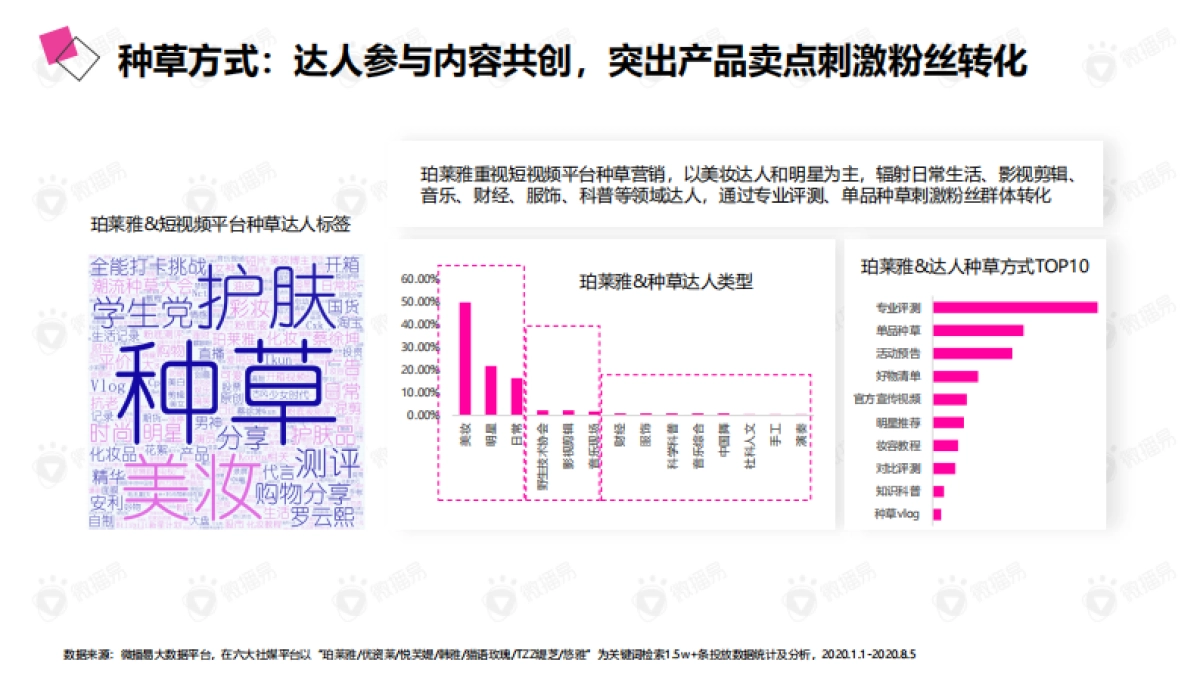 2020年珀莱雅社媒营销策略_第10页