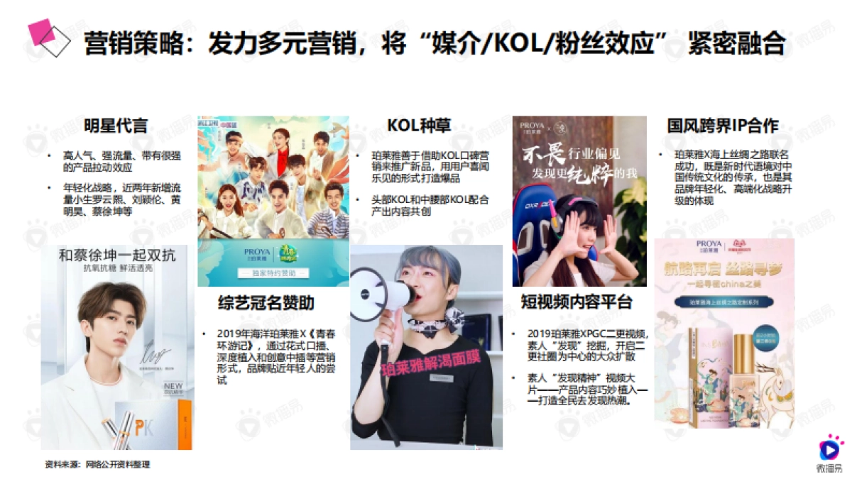 2020年珀莱雅社媒营销策略_第6页