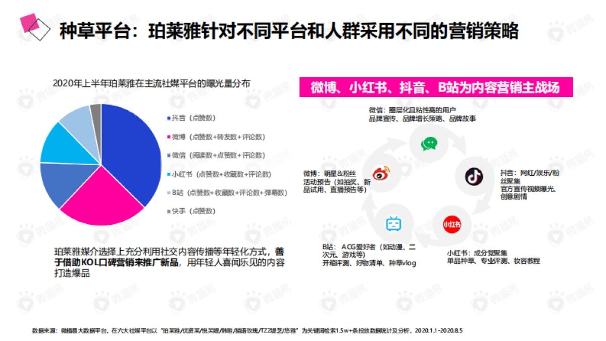 2020年珀莱雅社媒营销策略_第9页