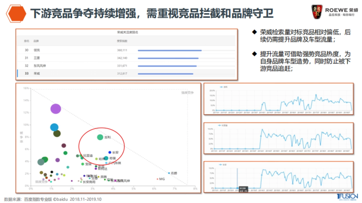 2020年荣威整合营销方案_第10页