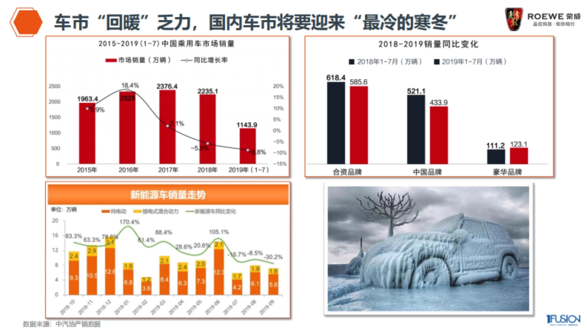 2020年荣威整合营销方案_第4页