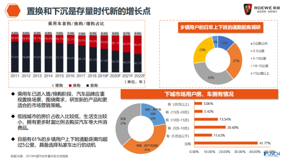 2020年荣威整合营销方案_第5页