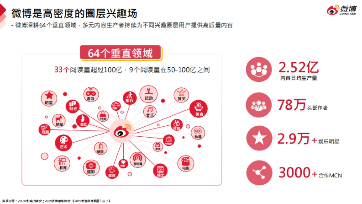 2020年微博营销通案 - 0707更新V2_第10页