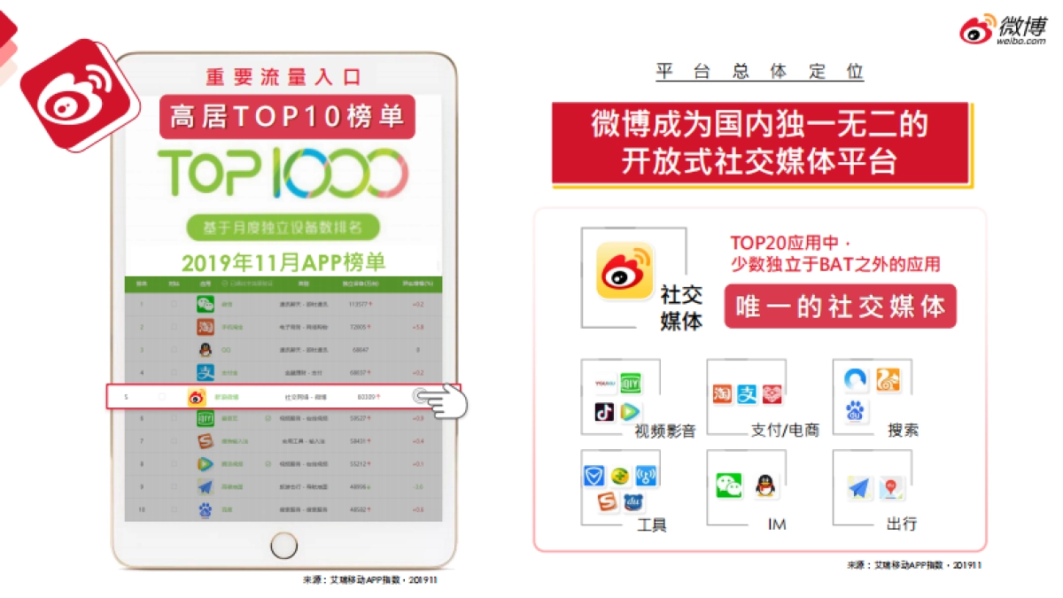 2020年微博营销通案 - 0707更新V2_第4页