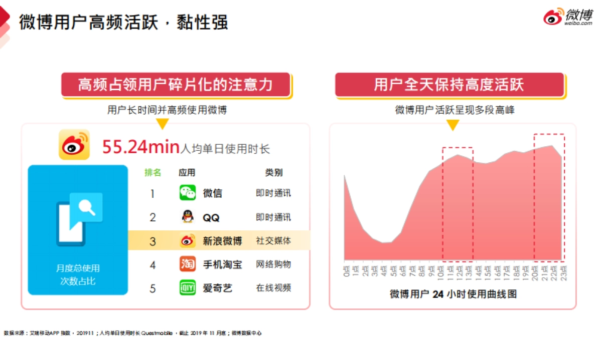 2020年微博营销通案 - 0707更新V2_第8页