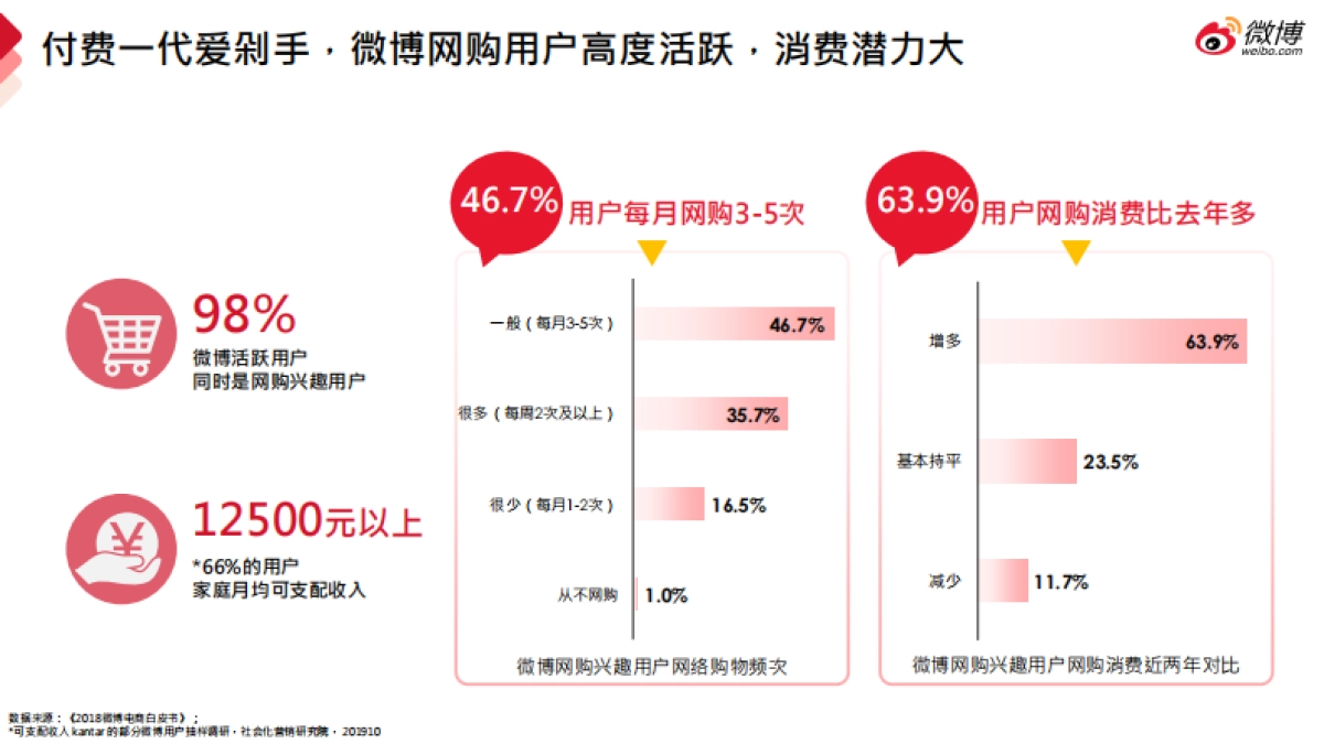 2020年微博营销通案 - 0707更新V2_第9页