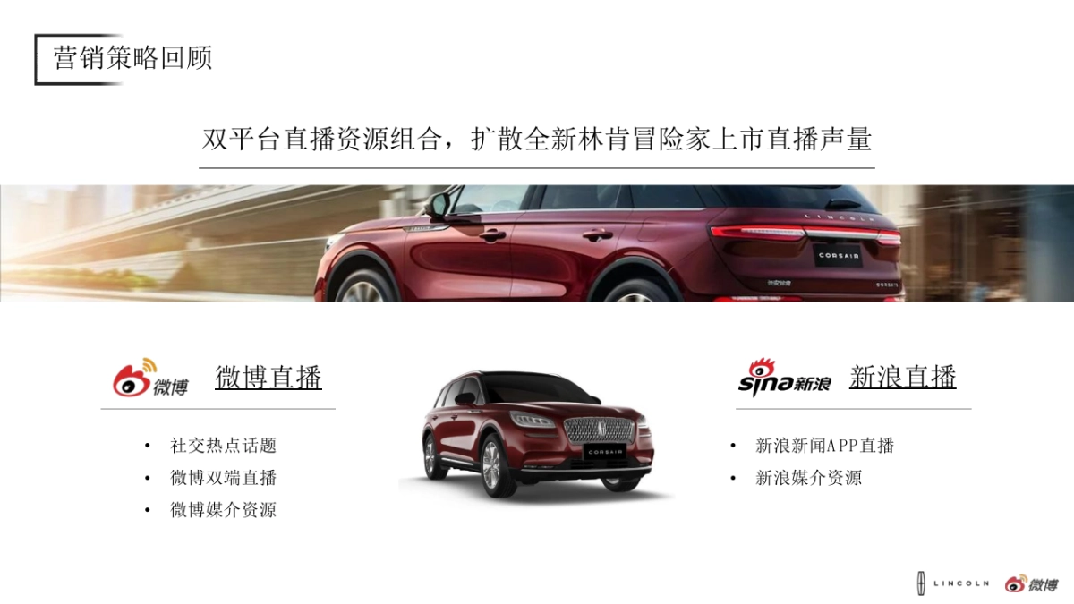 2020全新林肯冒险家创新直播上市营销结案_第4页