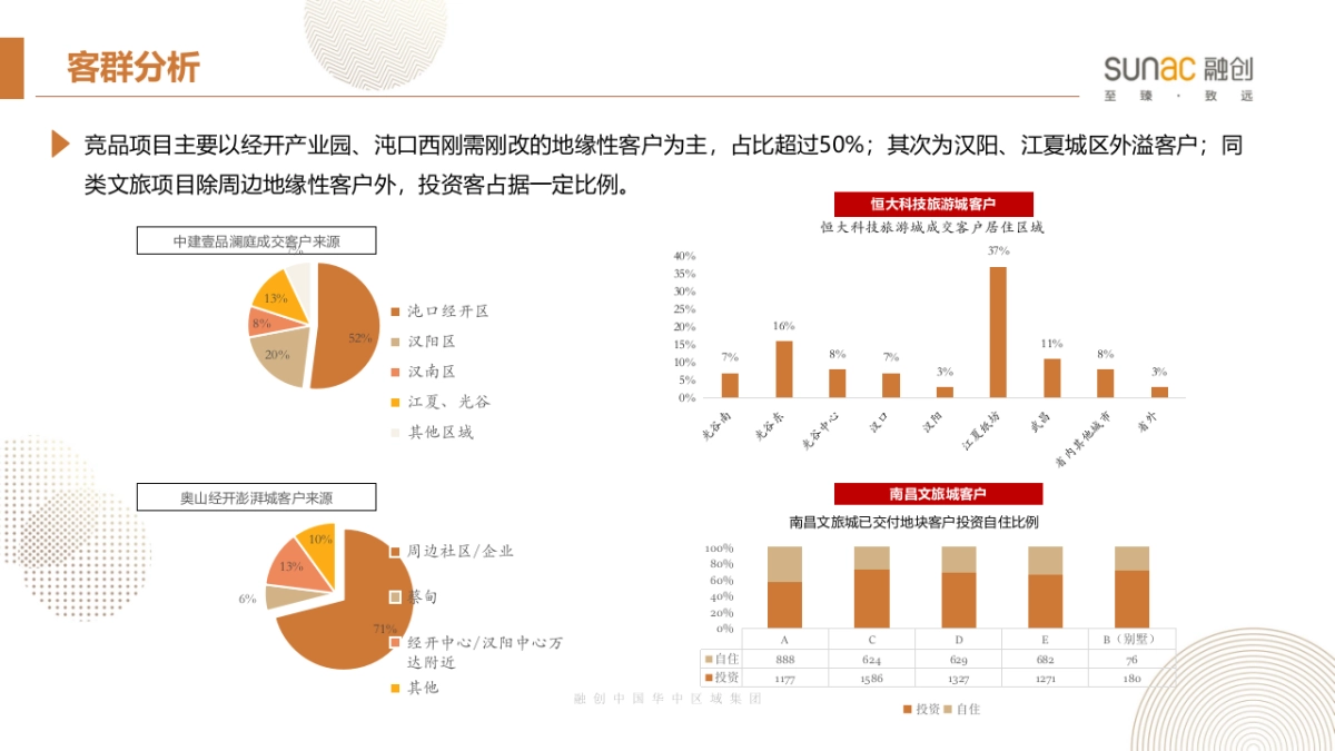 2020融创武汉经开文旅产城项目营销策略_第10页