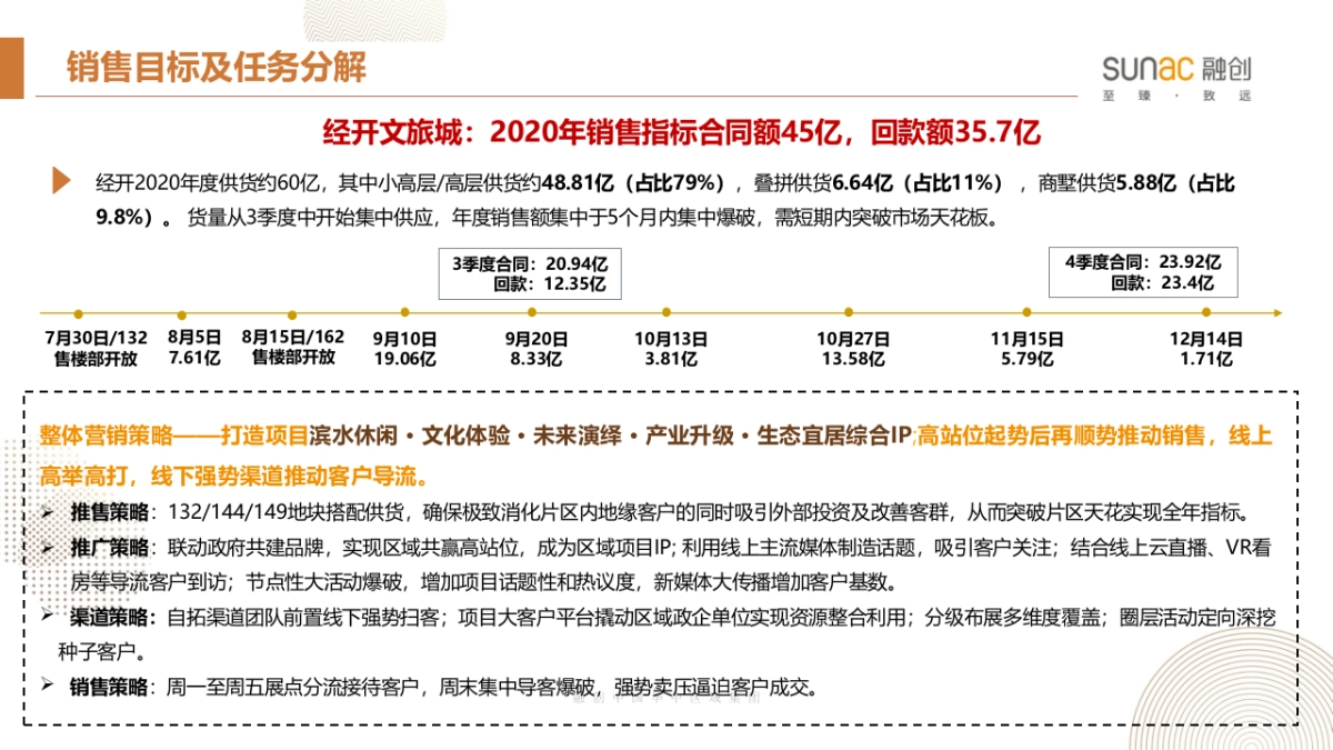 2020融创武汉经开文旅产城项目营销策略_第4页