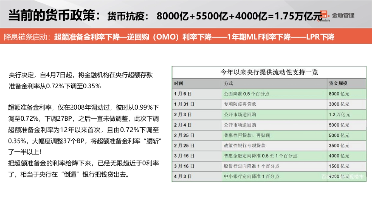 2020石家庄格林郡项目销售计划盘点及营销策略汇报_第4页
