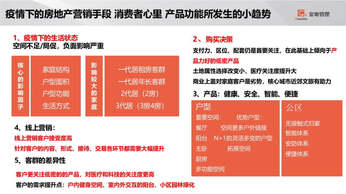 2020石家庄格林郡项目销售计划盘点及营销策略汇报_第6页