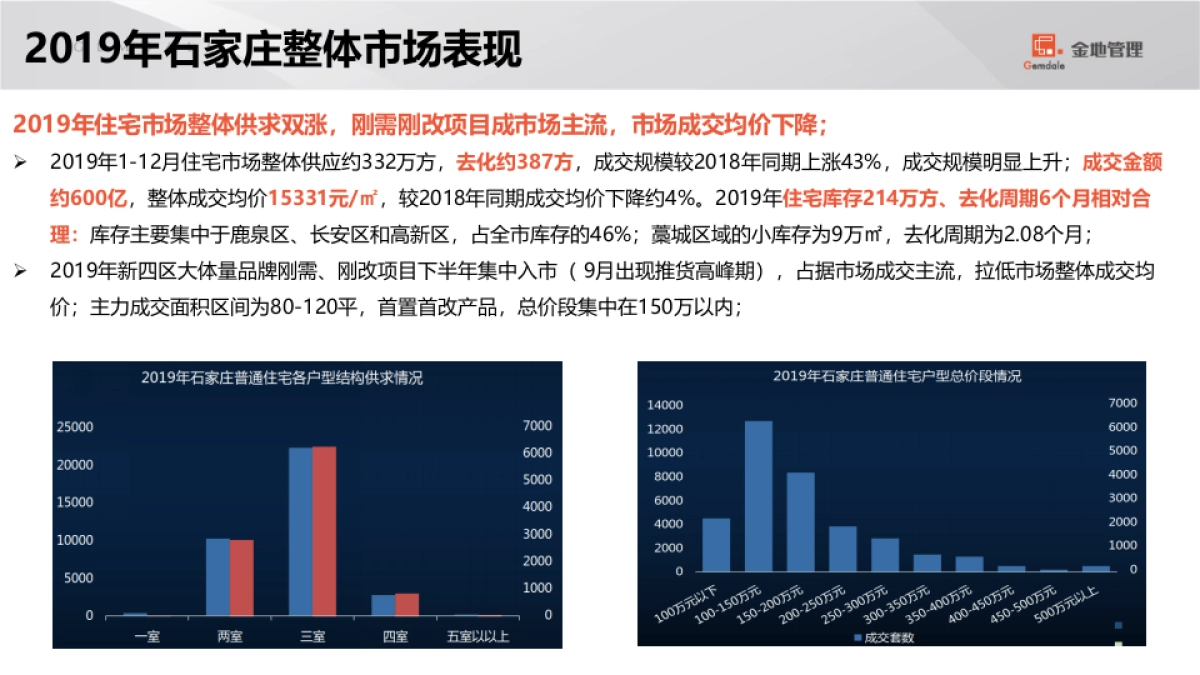 2020石家庄格林郡项目销售计划盘点及营销策略汇报_第7页