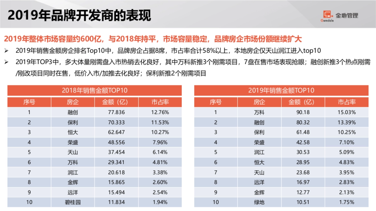2020石家庄格林郡项目销售计划盘点及营销策略汇报_第8页