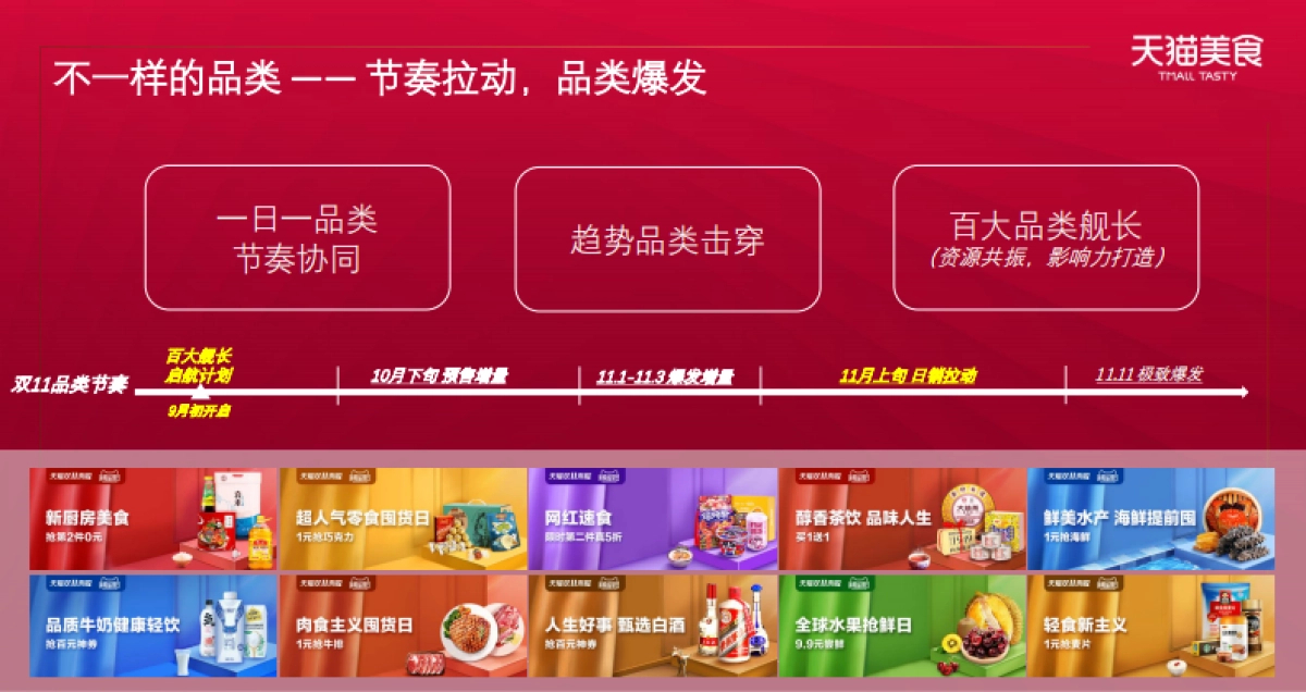 2020食品生鲜双11商家大会双11整体策略_第8页