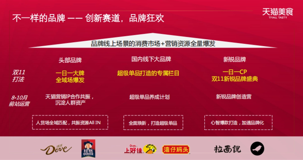 2020食品生鲜双11商家大会双11整体策略_第9页