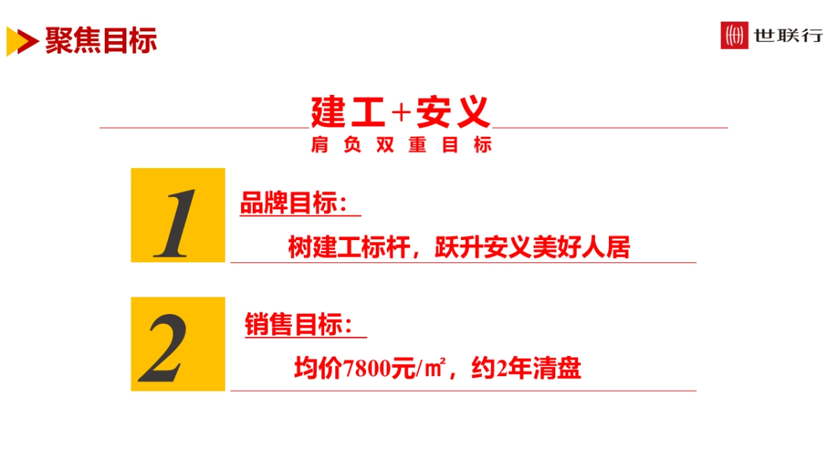 2020世联行-安义江西建工项目营销策略提案_第6页