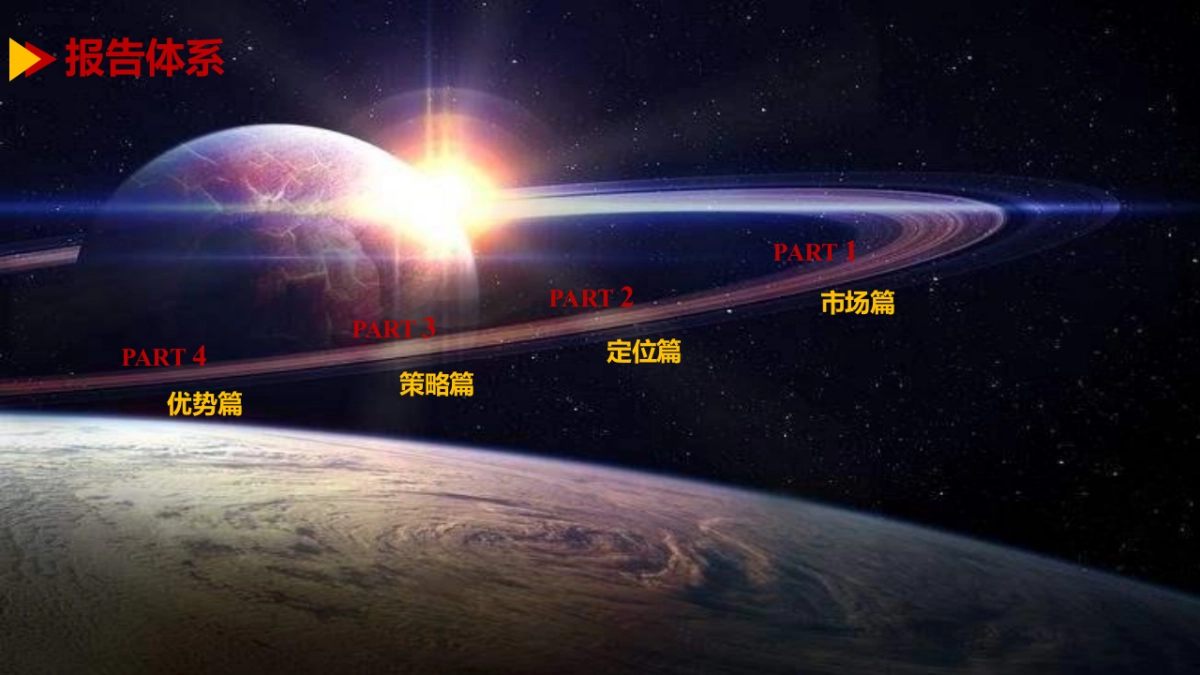 2020世联行-安义江西建工项目营销策略提案_第9页