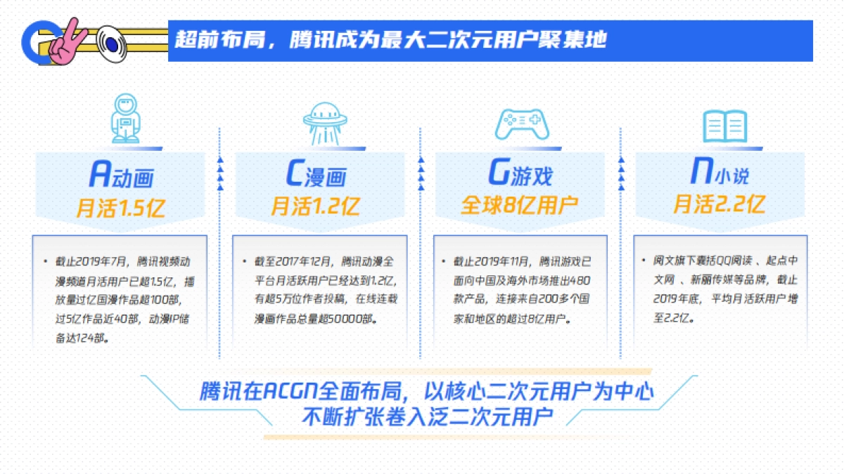 2020腾讯二次元营销通案_第10页