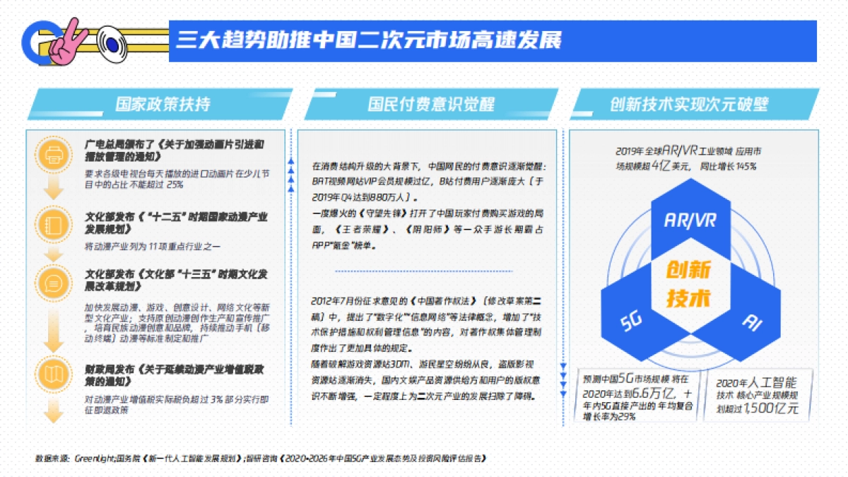 2020腾讯二次元营销通案_第5页