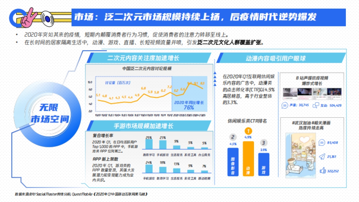 2020腾讯二次元营销通案_第6页