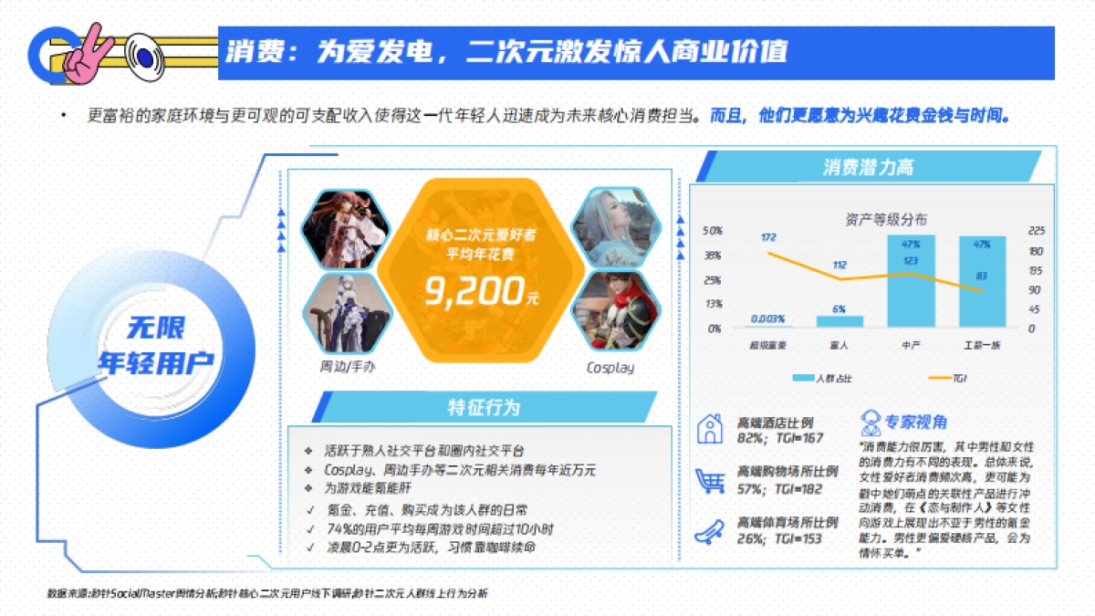 2020腾讯二次元营销通案_第8页