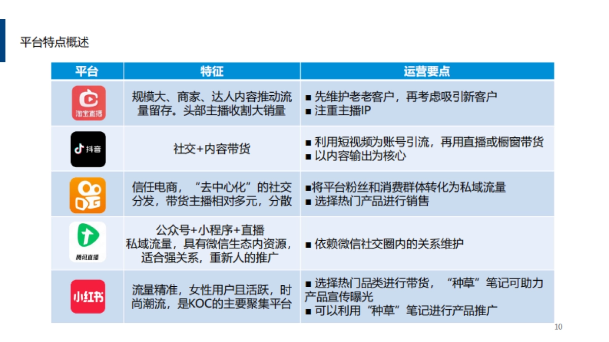 直播电商营销思考_第10页