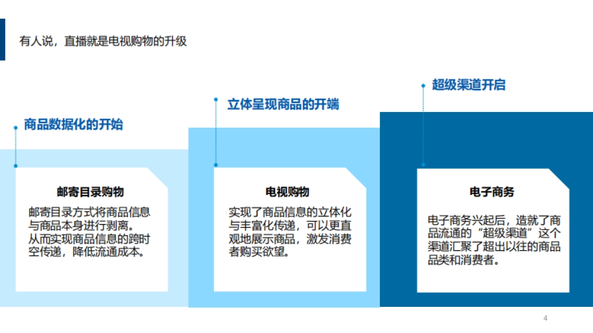 直播电商营销思考_第4页
