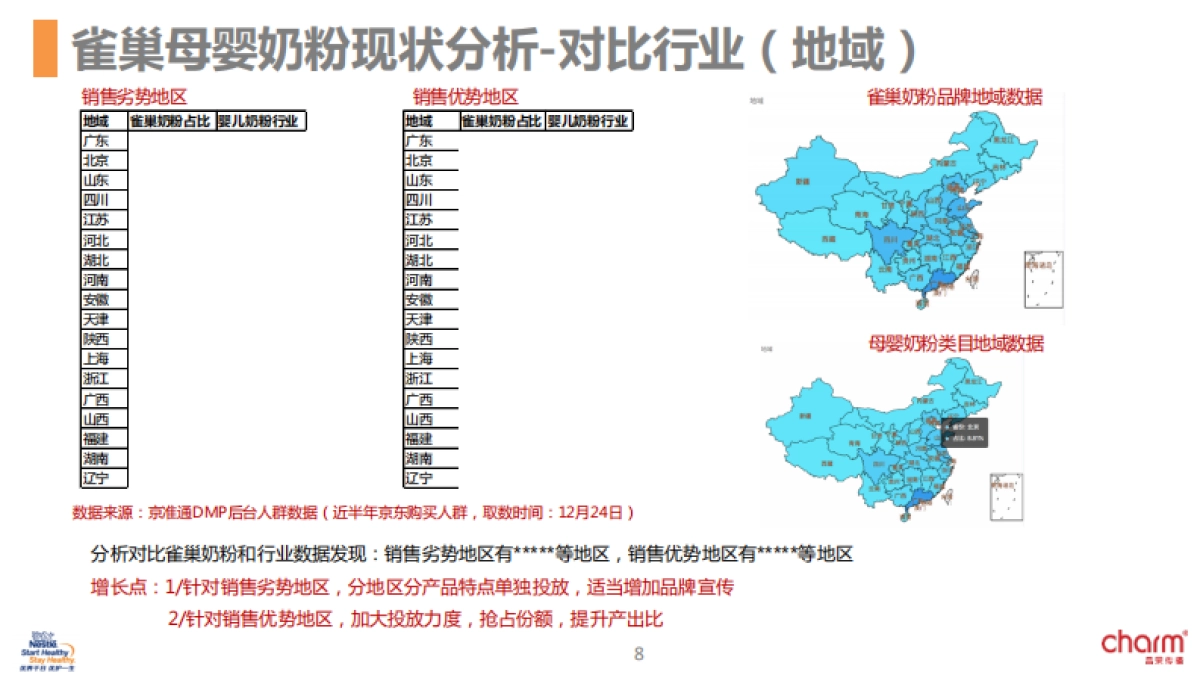 雀巢婴儿营养电商-京东媒介投放方案_第8页