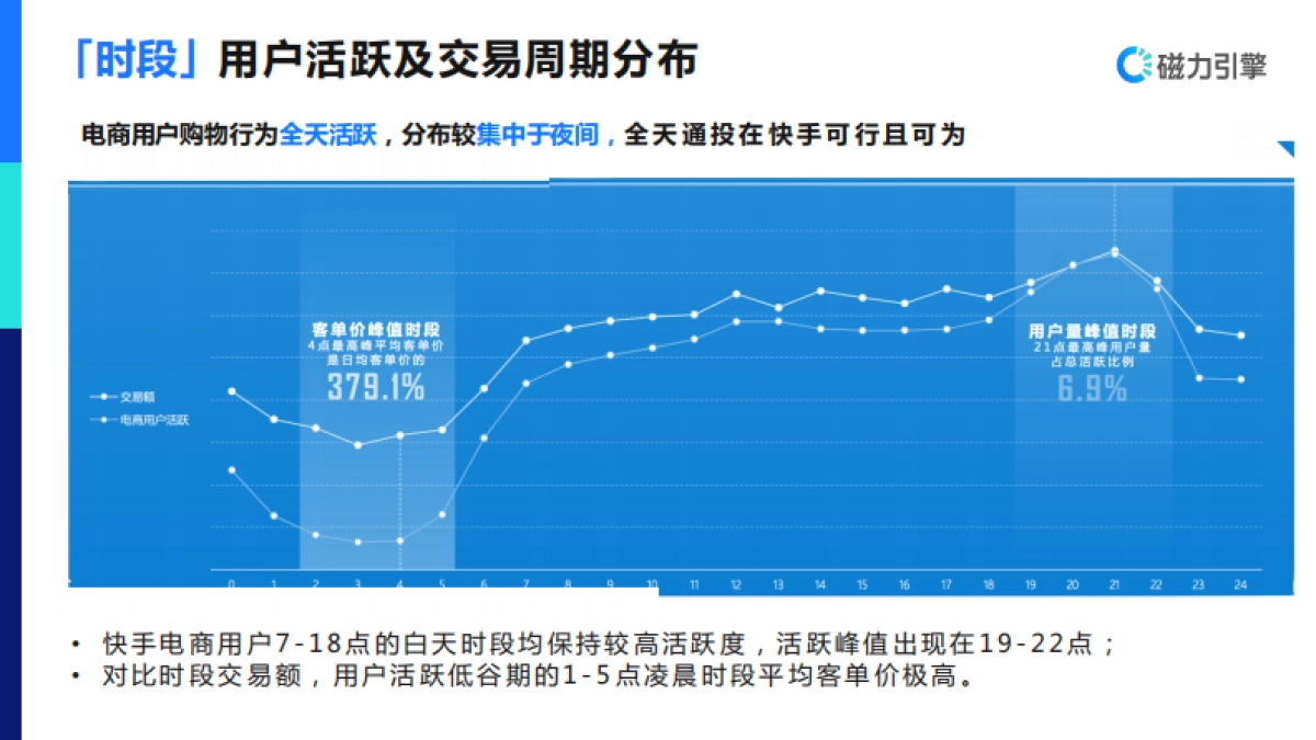 淘系电商投放通案_第8页